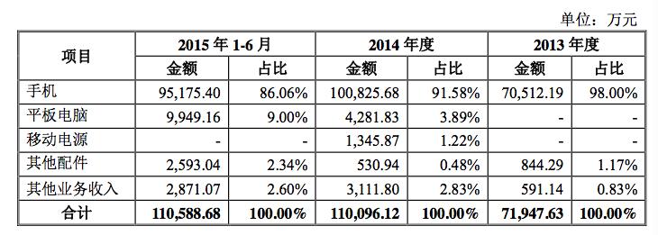 华森科技年报,华森科技股票退市了吗