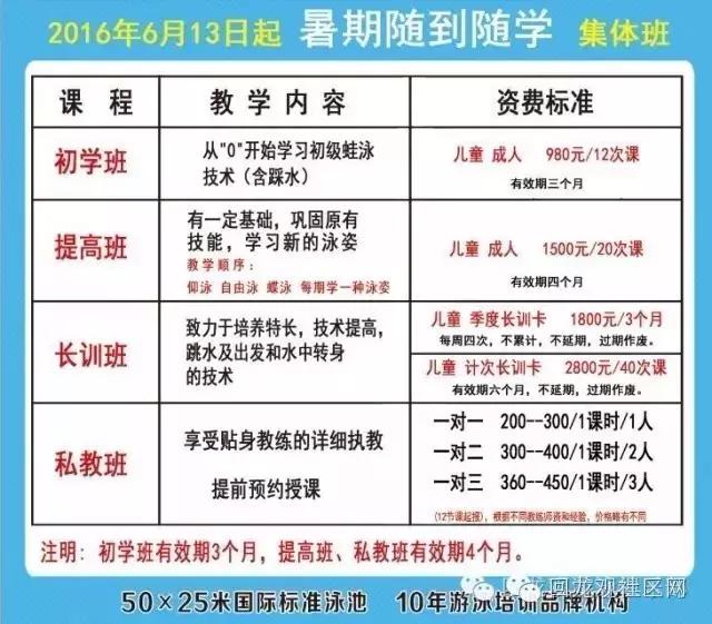 北京回龙观最便宜的游泳地方,回龙观游泳馆推荐自己游