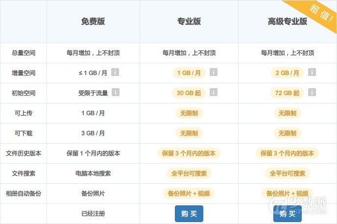 坚果云有多少网盘空间,坚果云网盘哪个好用