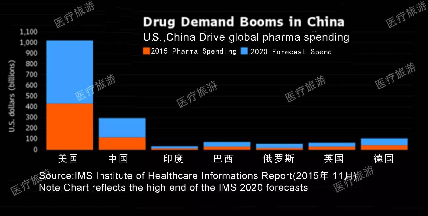 生死之间：为什么中国患者自制药救命？