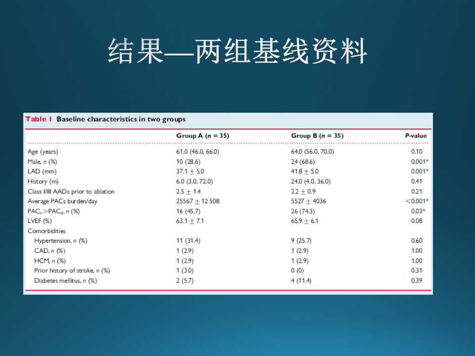 仁济医院射频消融王新华,王新华主要事迹