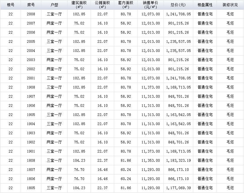 金都华庭是商品房吗,金都华庭最新房价多少钱一平方