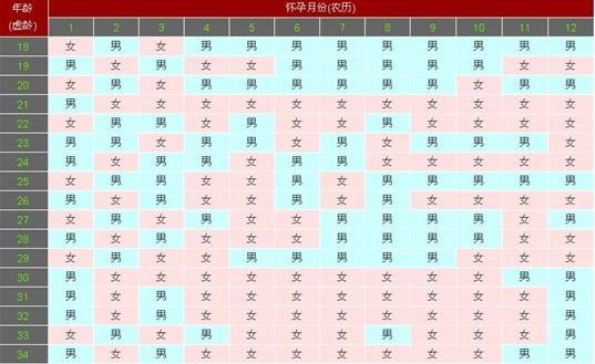 看懂25大特征，轻松生个大胖小子，你中了几条呢