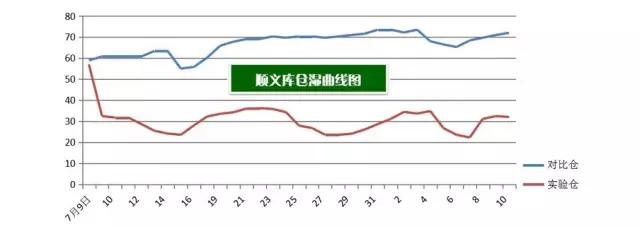中储粮内环流控温储粮技术,中储粮内环流控温技术