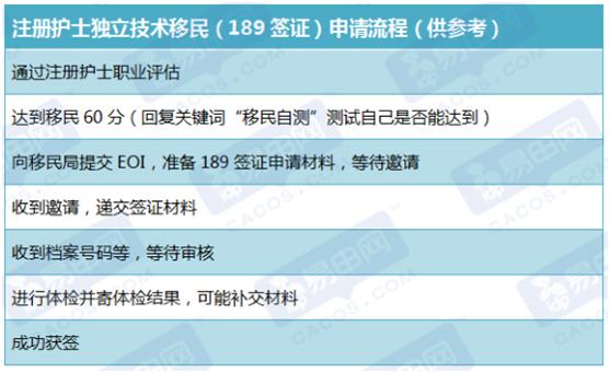 最有前途的移民专业,想学个谋生的技能