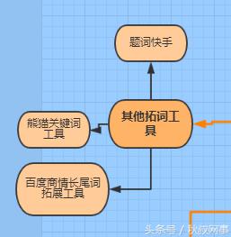 企业主福利:租车行业SEM关键词方案,推荐收藏