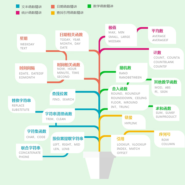 excel表格公式教程,excel表格制作技巧