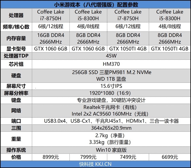 小米游戏本八代1050ti,小米游戏本八代增强版1050ti吃鸡