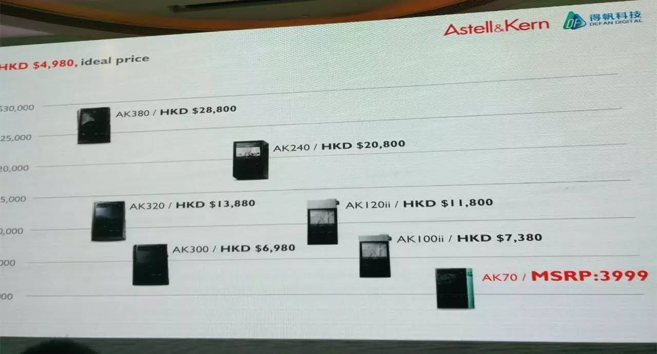 astellkern产品,astellkern早期产品