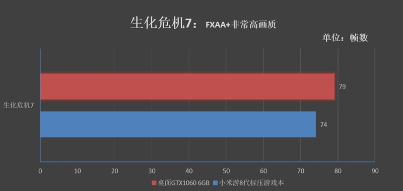 小米游戏本八代1050ti,小米游戏本八代增强版1050ti吃鸡
