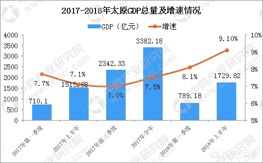 太原的房子有投资价值吗,太原双塔片区的房子升值吗