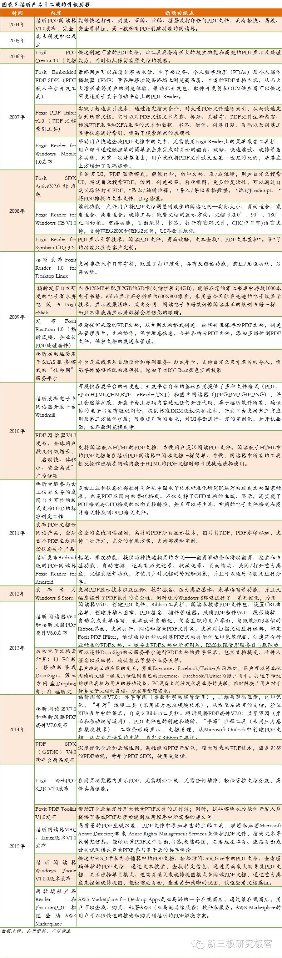 金鳞榜福昕软件,832422:十二载磨一剑,专注PDF文档处理的全球领导企业