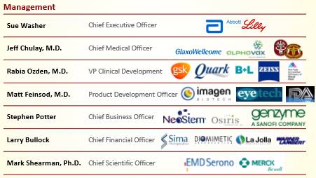 基因治疗auc法,基因疗法眼疾