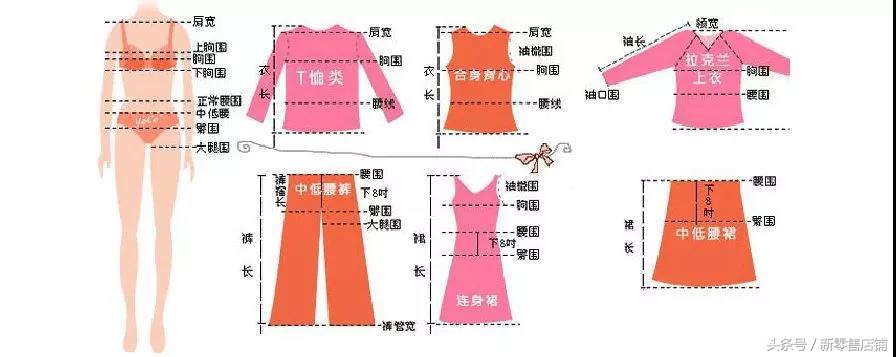 服装尺寸标准量法,服装各个尺寸量法