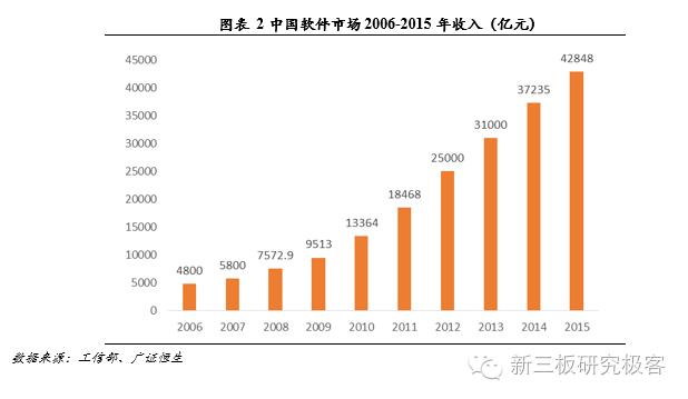 金鳞榜福昕软件,832422:十二载磨一剑,专注PDF文档处理的全球领导企业