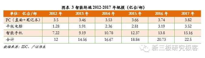 金鳞榜福昕软件,832422:十二载磨一剑,专注PDF文档处理的全球领导企业