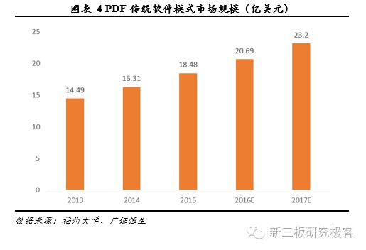 金鳞榜福昕软件,832422:十二载磨一剑,专注PDF文档处理的全球领导企业