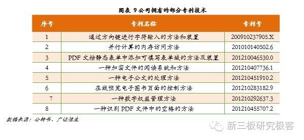 金鳞榜福昕软件,832422:十二载磨一剑,专注PDF文档处理的全球领导企业