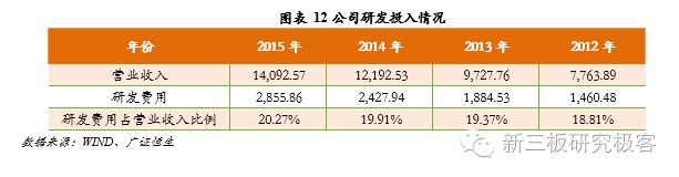 金鳞榜福昕软件,832422:十二载磨一剑,专注PDF文档处理的全球领导企业