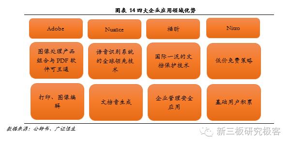 金鳞榜福昕软件,832422:十二载磨一剑,专注PDF文档处理的全球领导企业