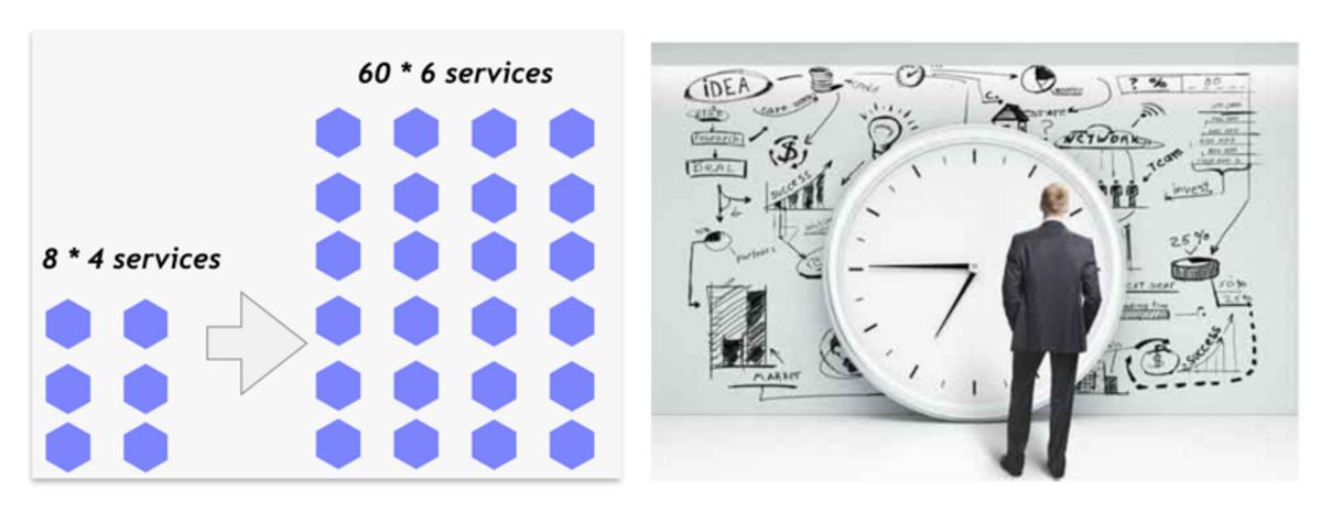 微服务流程,微服务架构中的难点