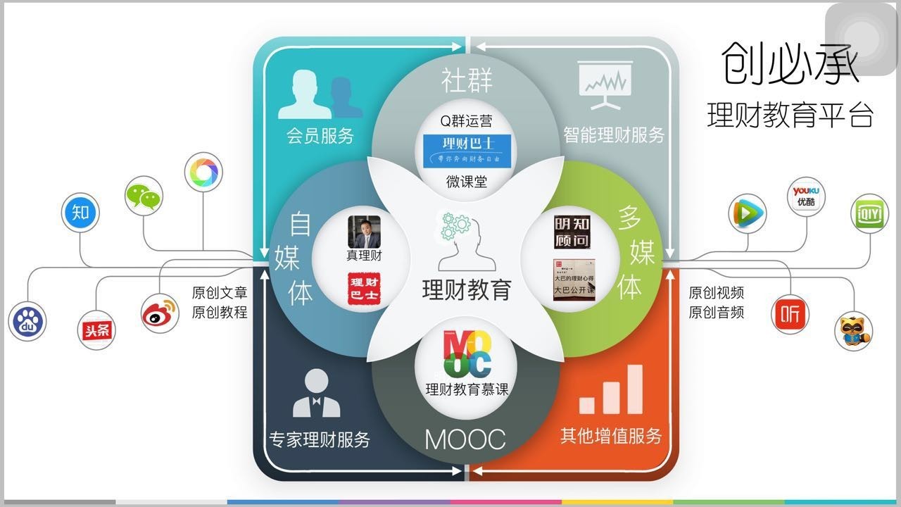 成为精算师需要哪些条件,精算师自主创业