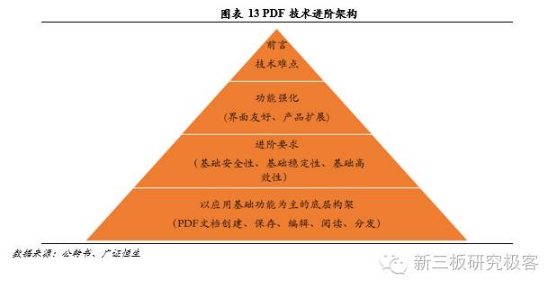 金鳞榜福昕软件,832422:十二载磨一剑,专注PDF文档处理的全球领导企业
