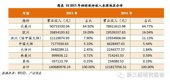 金鳞榜福昕软件,832422:十二载磨一剑,专注PDF文档处理的全球领导企业