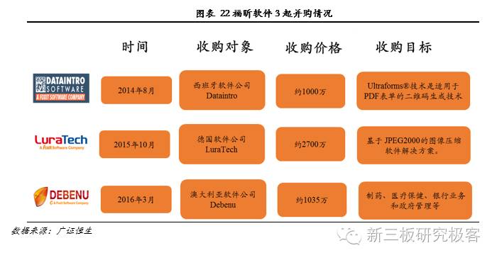 金鳞榜福昕软件,832422:十二载磨一剑,专注PDF文档处理的全球领导企业