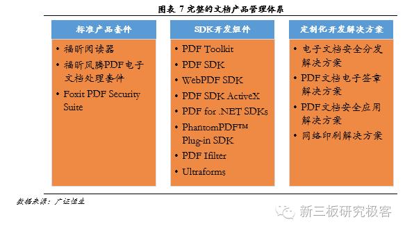 金鳞榜福昕软件,832422:十二载磨一剑,专注PDF文档处理的全球领导企业