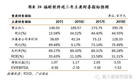 金鳞榜福昕软件,832422:十二载磨一剑,专注PDF文档处理的全球领导企业