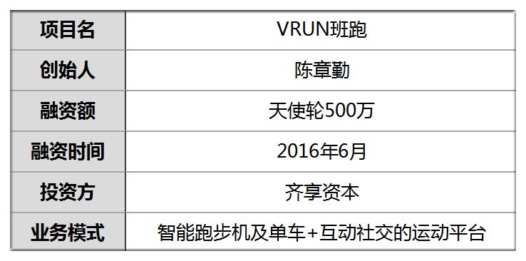 融资500万他的跑步机跑进CBD有氧风环绕+21寸大屏互动要治白领懒癌