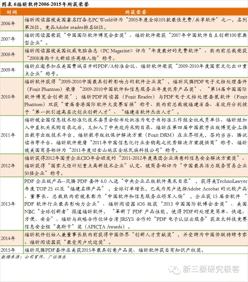 金鳞榜福昕软件,832422:十二载磨一剑,专注PDF文档处理的全球领导企业