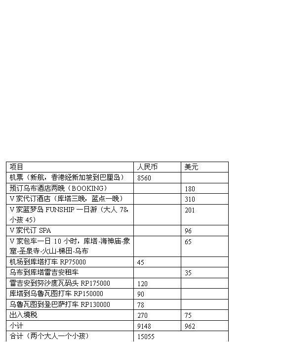 巴厘岛三日游攻略自由行,巴厘岛六日游自由行攻略