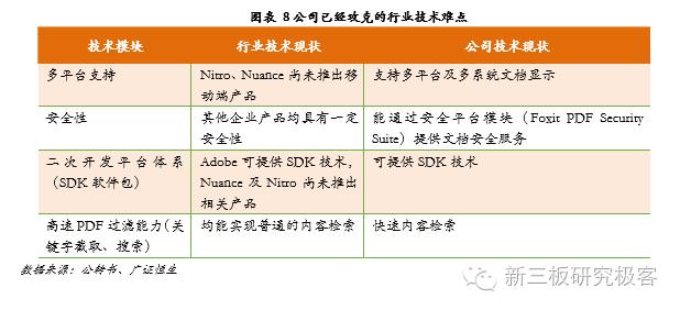 金鳞榜福昕软件,832422:十二载磨一剑,专注PDF文档处理的全球领导企业