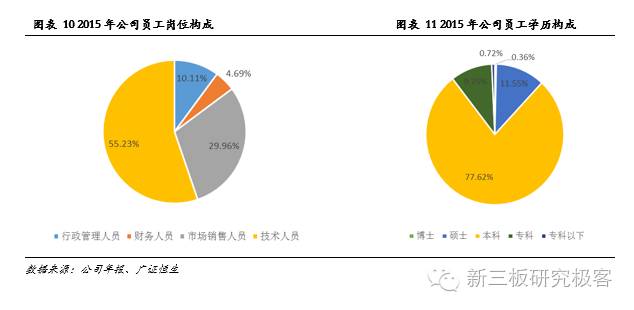 金鳞榜福昕软件,832422:十二载磨一剑,专注PDF文档处理的全球领导企业