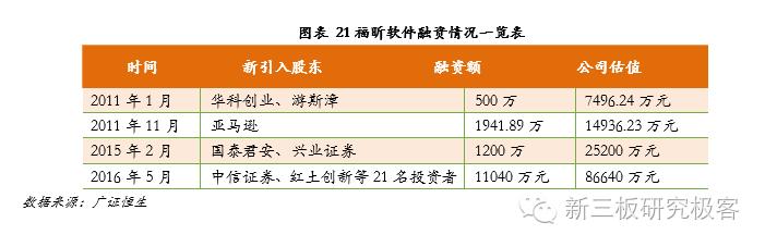 金鳞榜福昕软件,832422:十二载磨一剑,专注PDF文档处理的全球领导企业