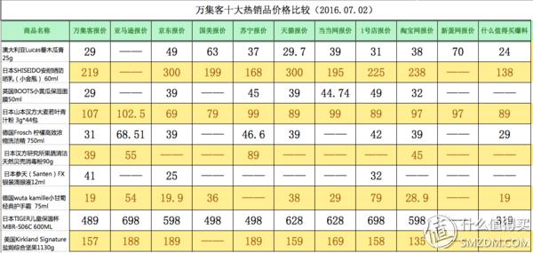 鐪侀挶璐墿浣撻獙,鐪侀挶鐪佸績鐪佹椂