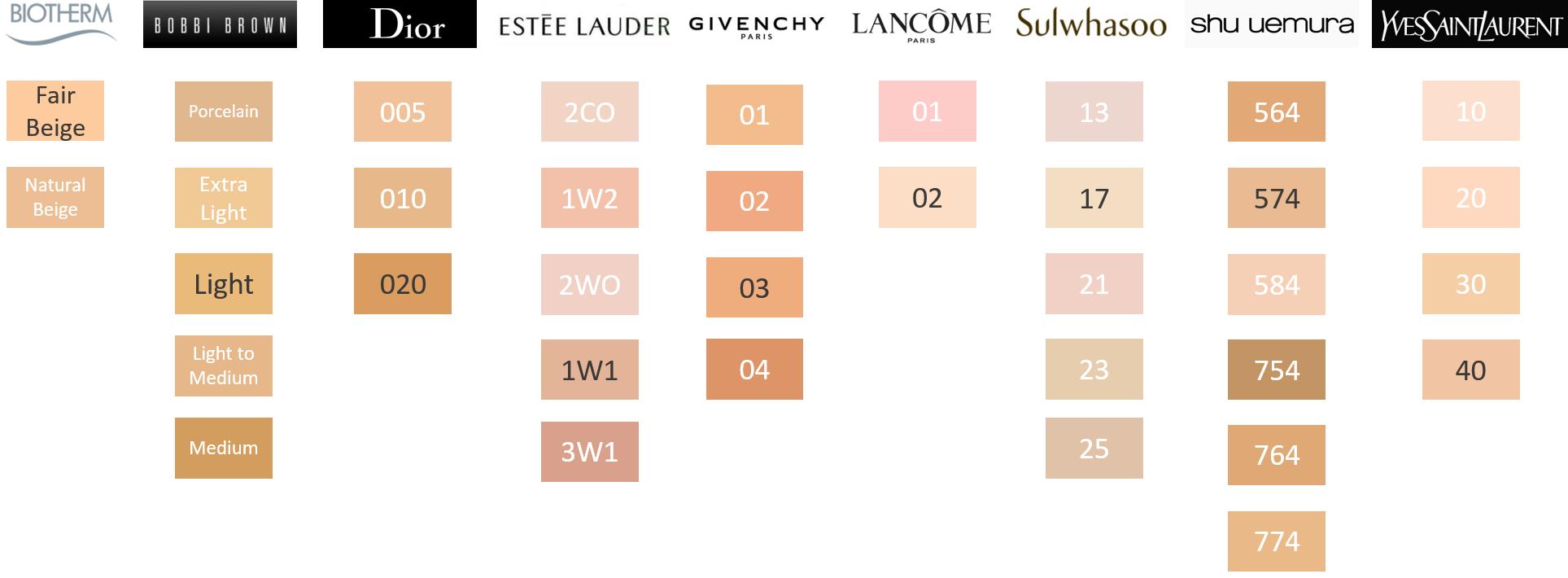 300元气垫推荐排行榜,价格低好用气垫推荐