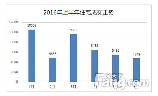 苏州楼市凉了,苏州楼市降温最新消息