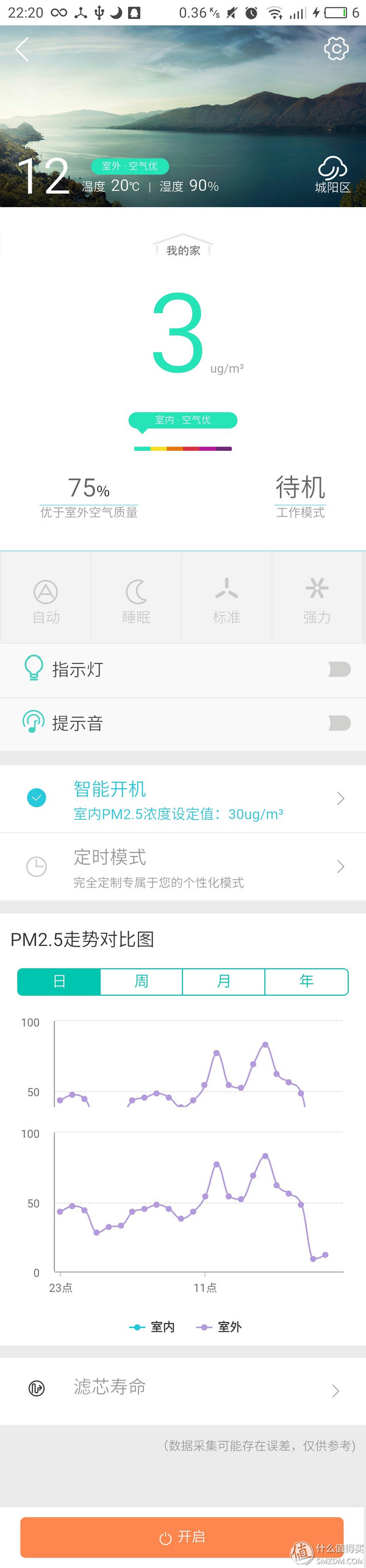 亚都空气净化器kj480,亚都空气净化器kj455g-vt