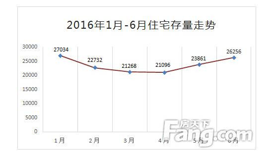 苏州楼市凉了,苏州楼市降温最新消息