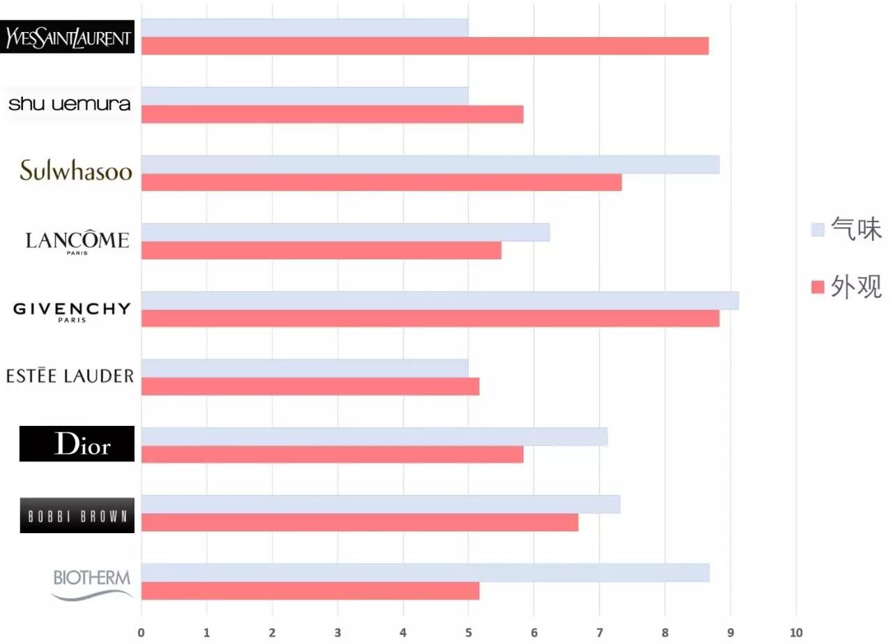 300元气垫推荐排行榜,价格低好用气垫推荐