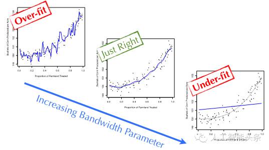 机器学习提供哪些模型自优化方式,机器学习模型实战