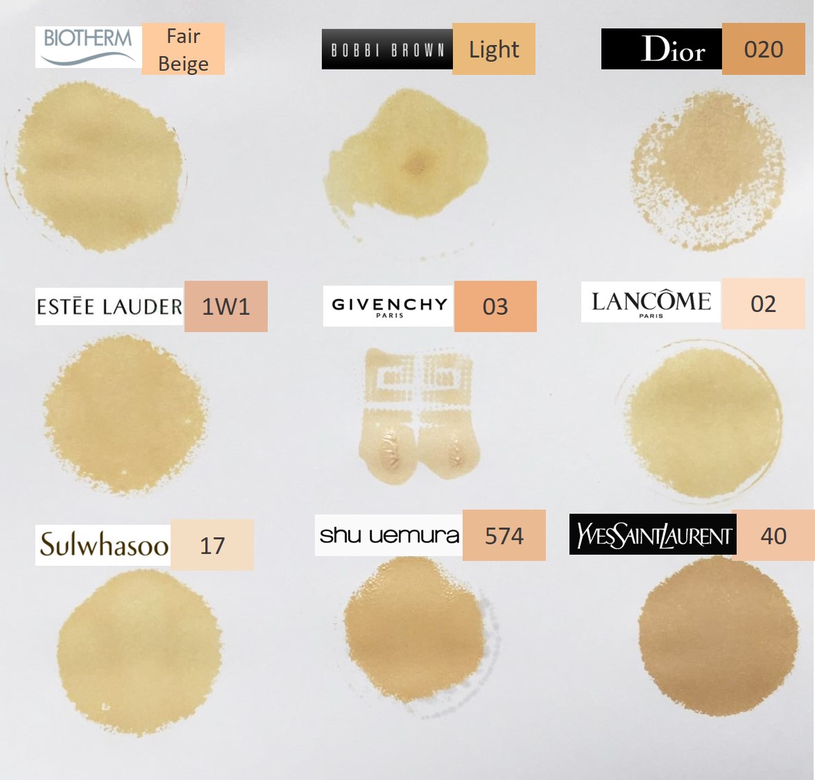 300元气垫推荐排行榜,价格低好用气垫推荐