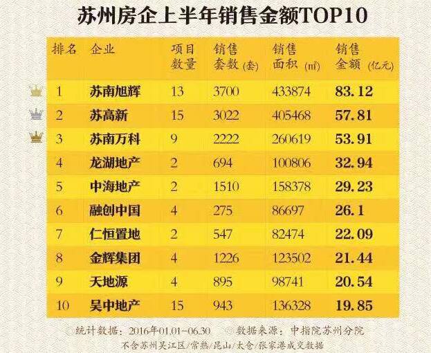 苏州楼市凉了,苏州楼市降温最新消息