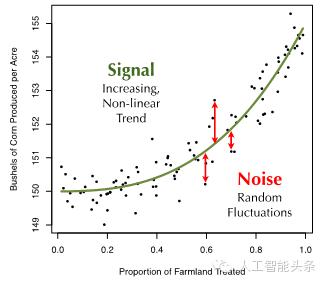 机器学习提供哪些模型自优化方式,机器学习模型实战