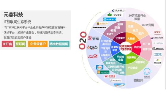 元鼎科技新三板公司,元鼎科技新三板