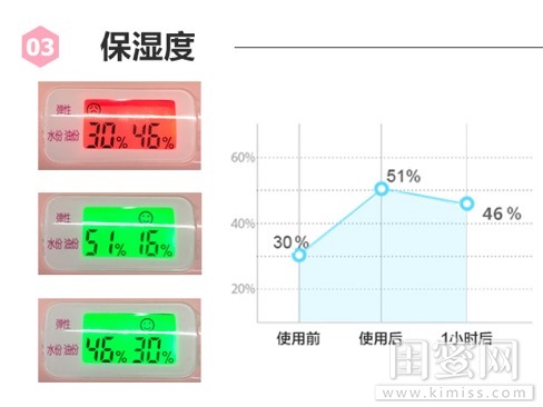 香奈儿山茶花润泽精华水测评,香奈儿山茶花润泽微精华适合肌肤
