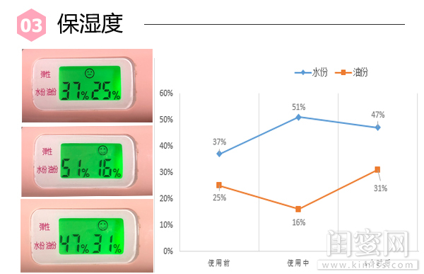安婕妤胶原保湿精华液,安婕妤护肤乳液